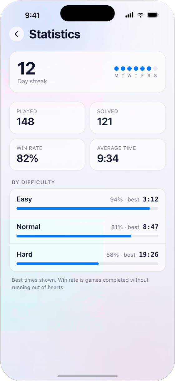 Sudoku app stats screen